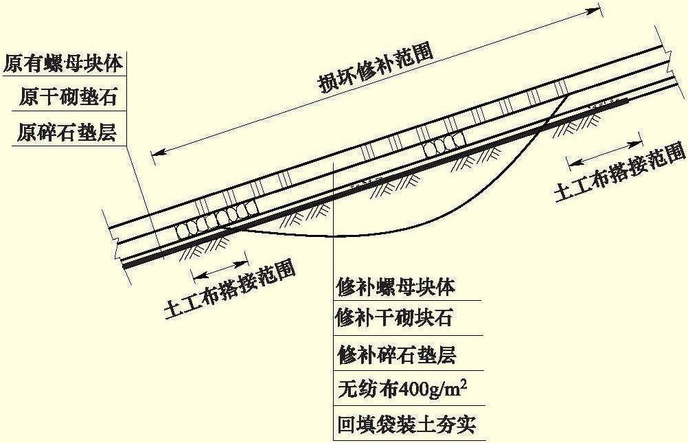 5.3.3 螺母塊體護坡的維護